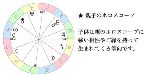 ホロスコープ 性的魅力|ホロスコープで見る私の【結婚観・セックスの傾向・。